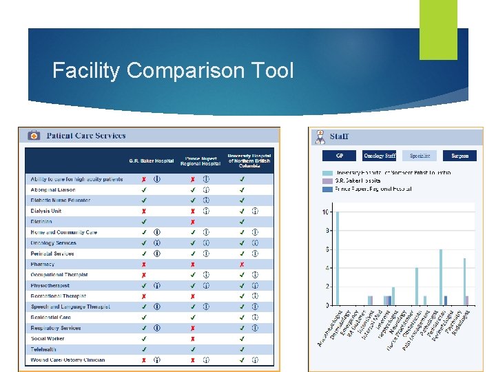 Facility Comparison Tool 