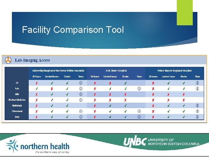 Facility Comparison Tool 