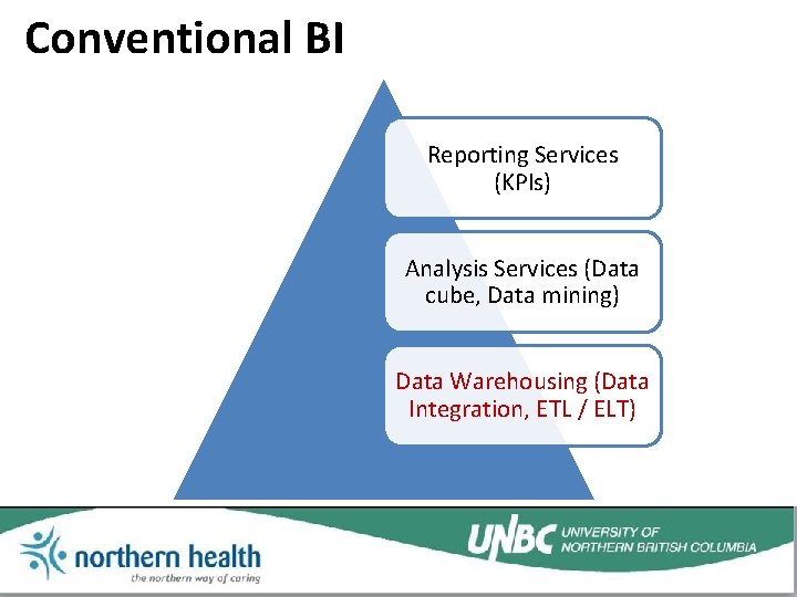 Conventional BI Reporting Services (KPIs) Analysis Services (Data cube, Data mining) Data Warehousing (Data