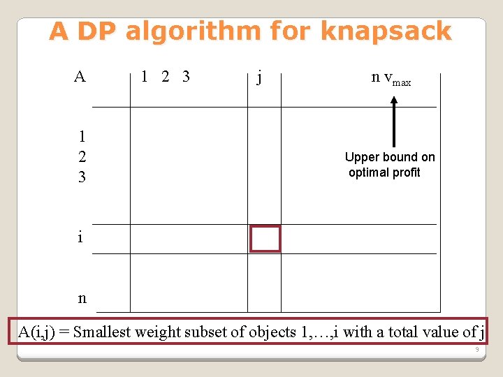 A DP algorithm for knapsack A 1 2 3 j n vmax Upper bound