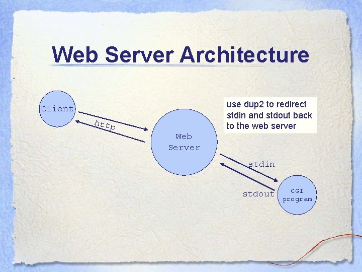 Web Server Architecture use dup 2 to redirect stdin and stdout back to the Web Server Architecture use dup 2 to redirect stdin and stdout back to the