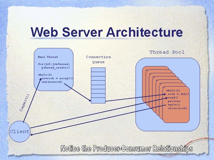 Web Server Architecture Main Thread for(j=0; j<nthread; pthread_create() Con nec t() while(1) newsock =