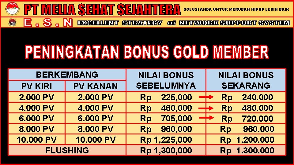 SOLUSI ANDA UNTUK MERUBAH HIDUP LEBIH BAIK BERKEMBANG PV KIRI PV KANAN 2. 000