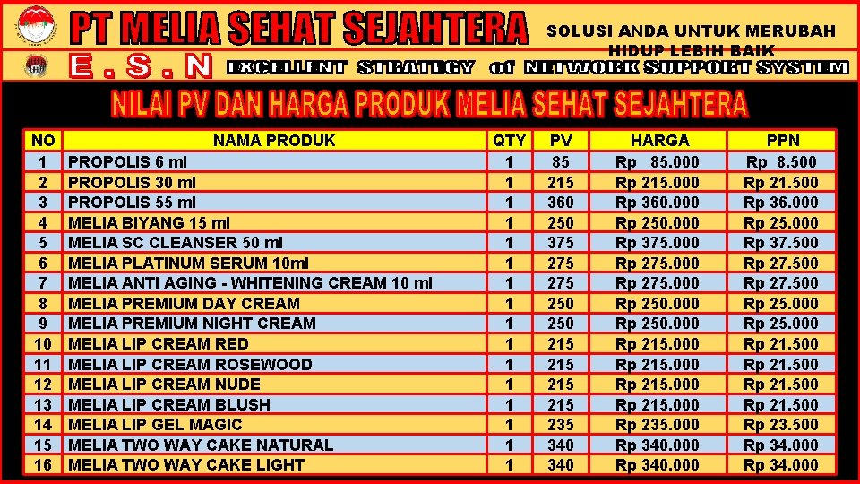 SOLUSI ANDA UNTUK MERUBAH HIDUP LEBIH BAIK NO 1 2 3 4 5 6