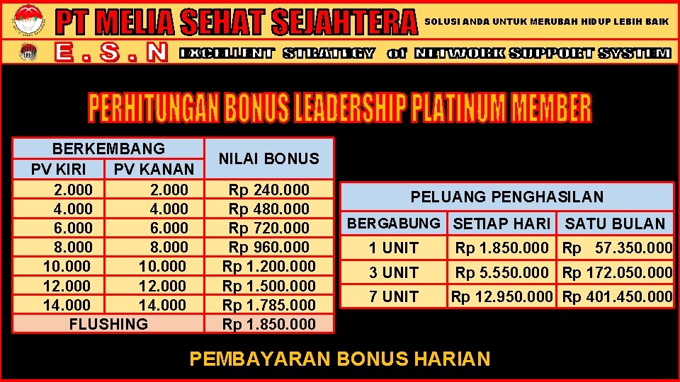 SOLUSI ANDA UNTUK MERUBAH HIDUP LEBIH BAIK BERKEMBANG PV KIRI PV KANAN 2. 000