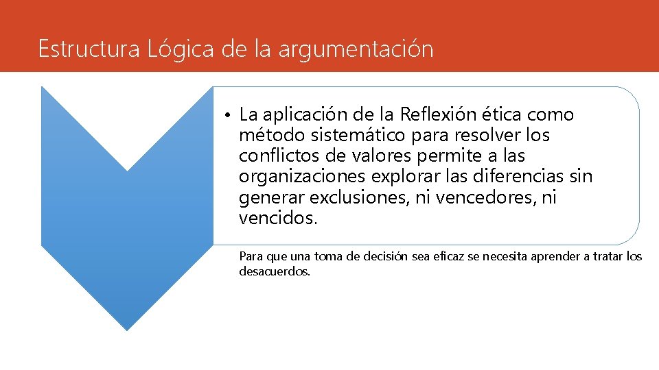 Estructura Lógica de la argumentación • La aplicación de la Reflexión ética como método