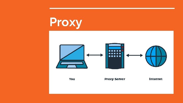 Proxy 