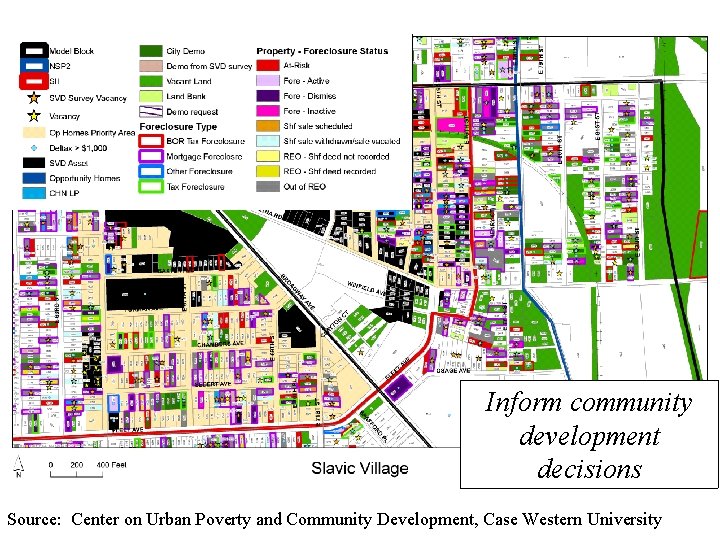 Inform community development decisions Source: Center on Urban Poverty and Community Development, Case Western