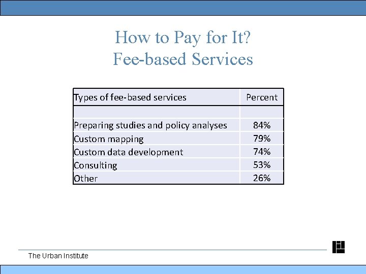How to Pay for It? Fee-based Services Types of fee-based services Preparing studies and