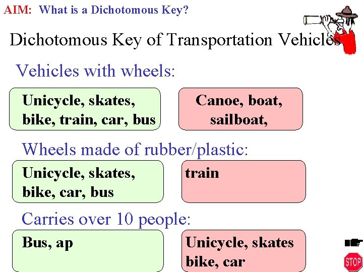 AIM: What is a Dichotomous Key? Dichotomous Key of Transportation Vehicles with wheels: Unicycle,