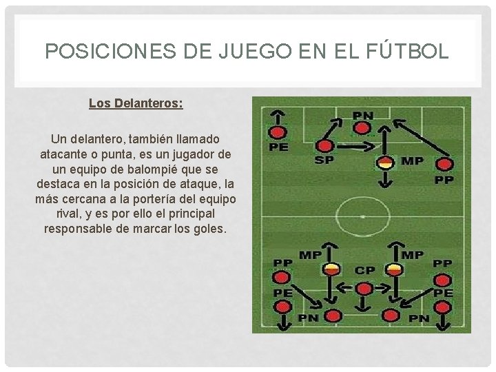 POSICIONES DE JUEGO EN EL FÚTBOL Los Delanteros: Un delantero, también llamado atacante o