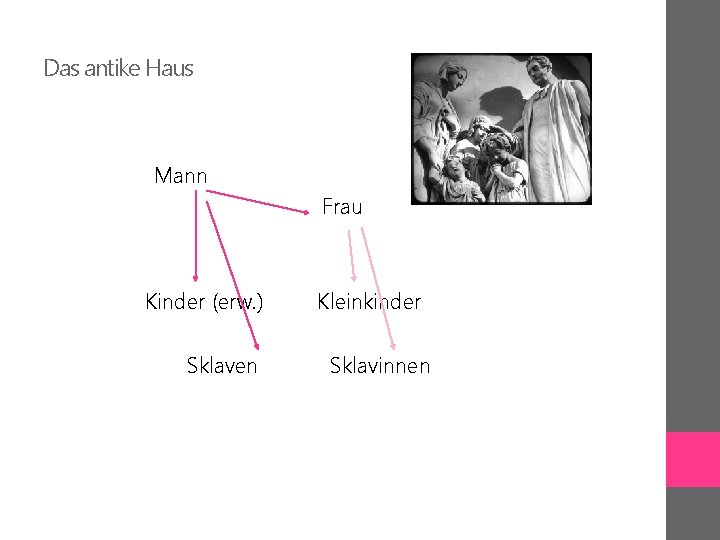 Das antike Haus Mann Frau Kinder (erw. ) Sklaven Kleinkinder Sklavinnen 