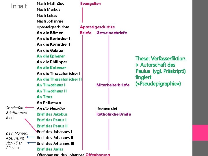 Inhalt Sonderfall: Briefrahmen fehlt Kein Namen, Abs. nennt sich «Der Älteste» Nach Matthäus Evangelien