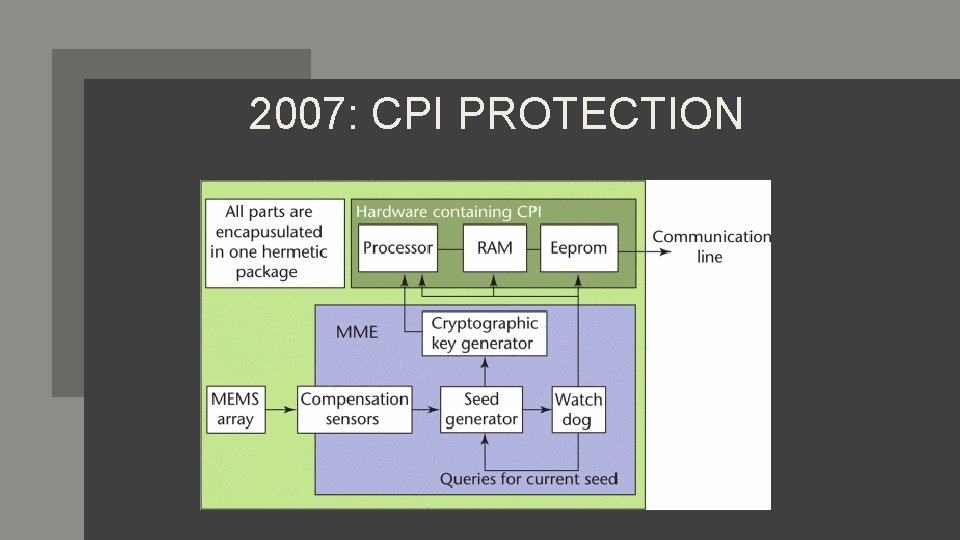 2007: CPI PROTECTION 