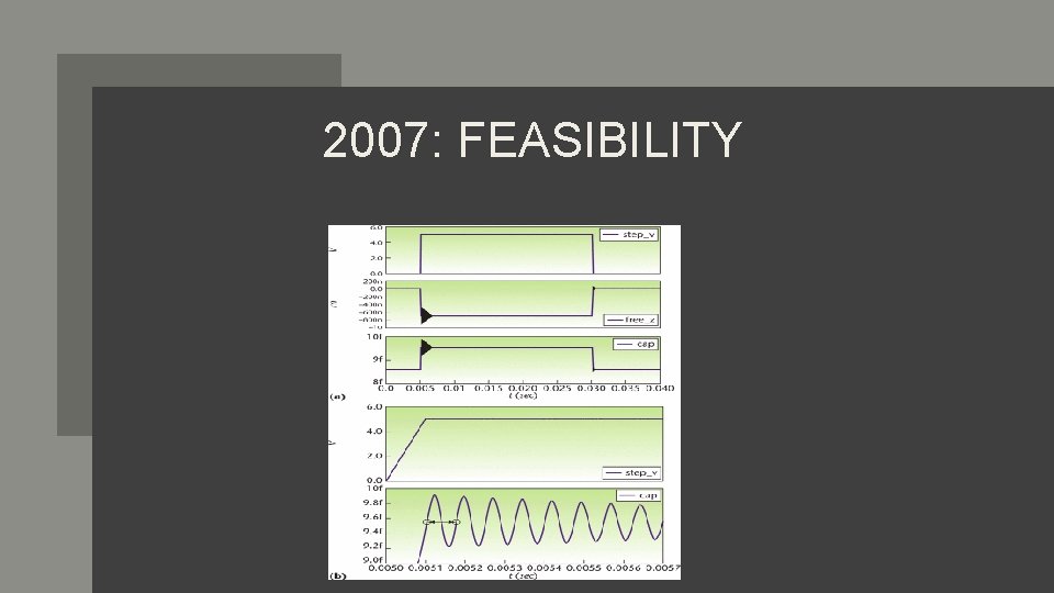 2007: FEASIBILITY 