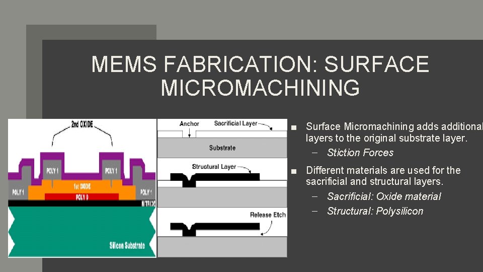 MEMS FABRICATION: SURFACE MICROMACHINING ■ Surface Micromachining adds additional layers to the original substrate