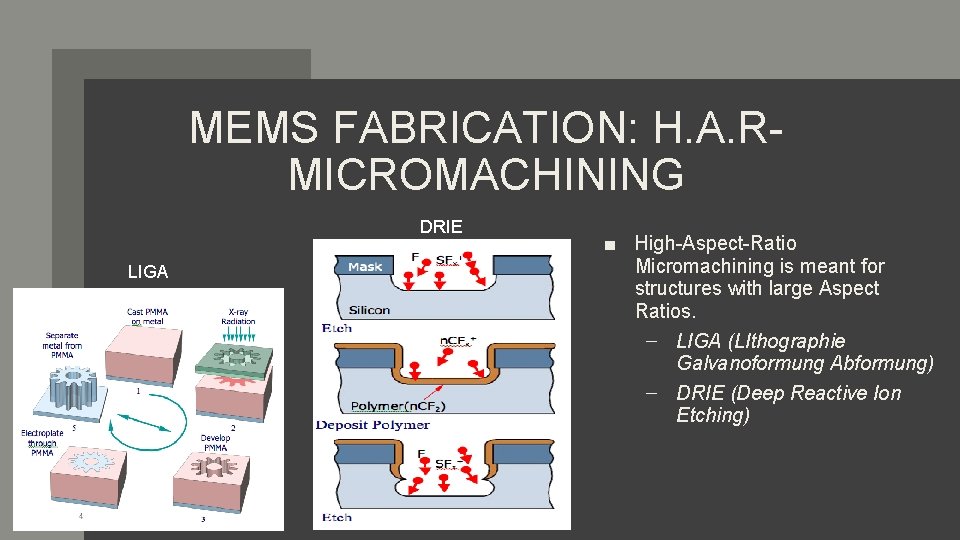 MEMS FABRICATION: H. A. RMICROMACHINING DRIE LIGA ■ High-Aspect-Ratio Micromachining is meant for structures