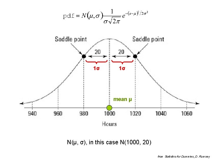 1σ 1σ mean μ N(μ, σ), in this case N(1000, 20) from Statistics for