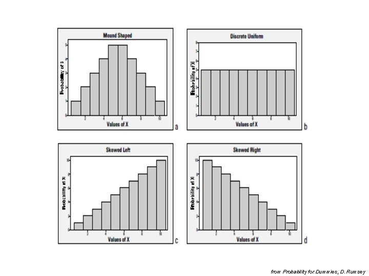 from Probability for Dummies, D. Rumsey 