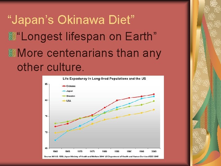 “Japan’s Okinawa Diet” “Longest lifespan on Earth” More centenarians than any other culture. 