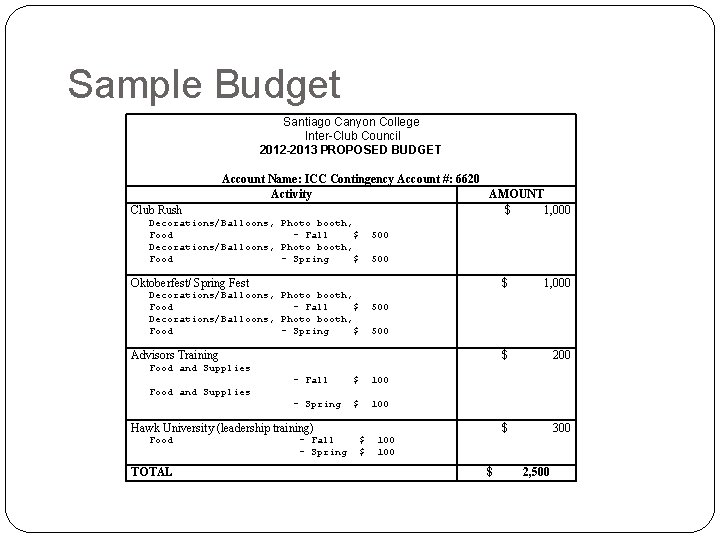 Sample Budget Santiago Canyon College Inter-Club Council 2012 -2013 PROPOSED BUDGET Club Rush Account