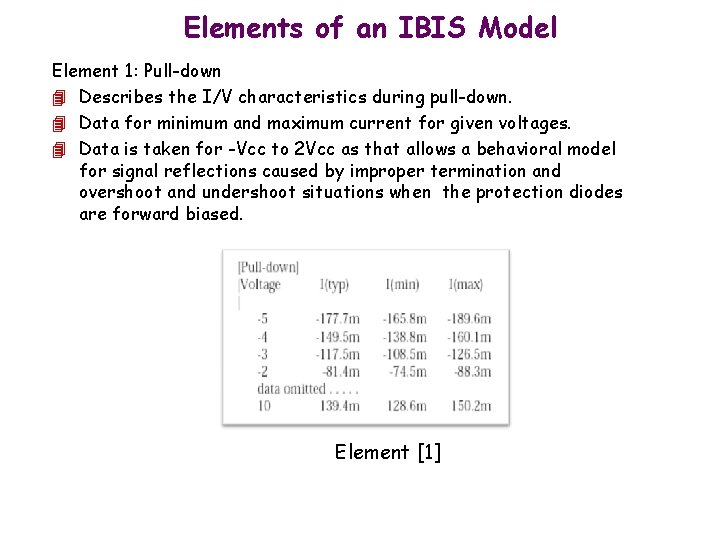 Elements of an IBIS Model Element 1: Pull-down 4 Describes the I/V characteristics during
