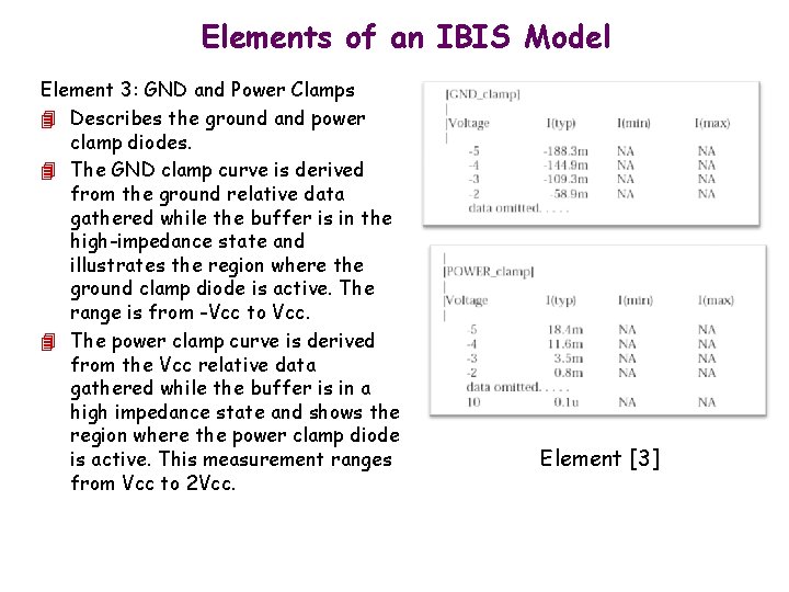 Elements of an IBIS Model Element 3: GND and Power Clamps 4 Describes the