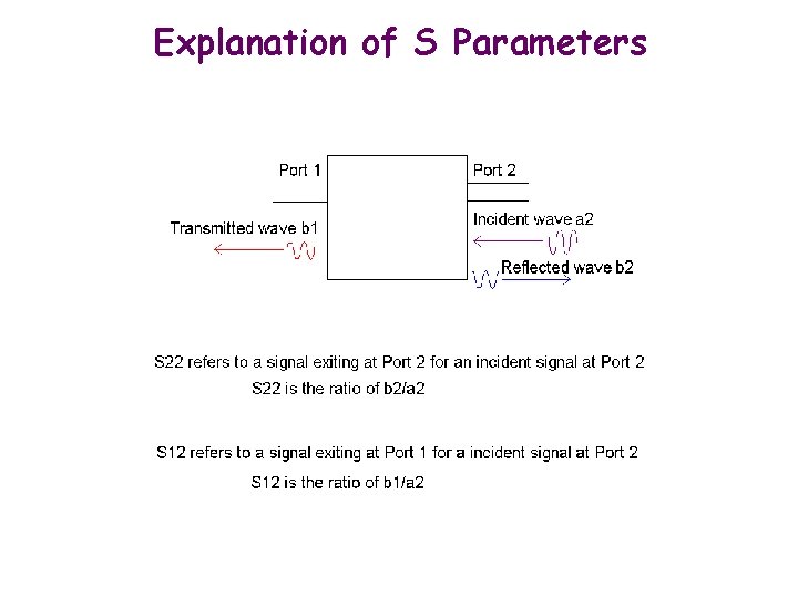 Explanation of S Parameters 