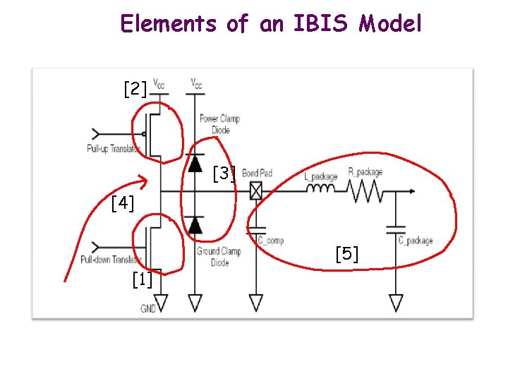 Elements of an IBIS Model [2] [3] [4] [5] [1] 