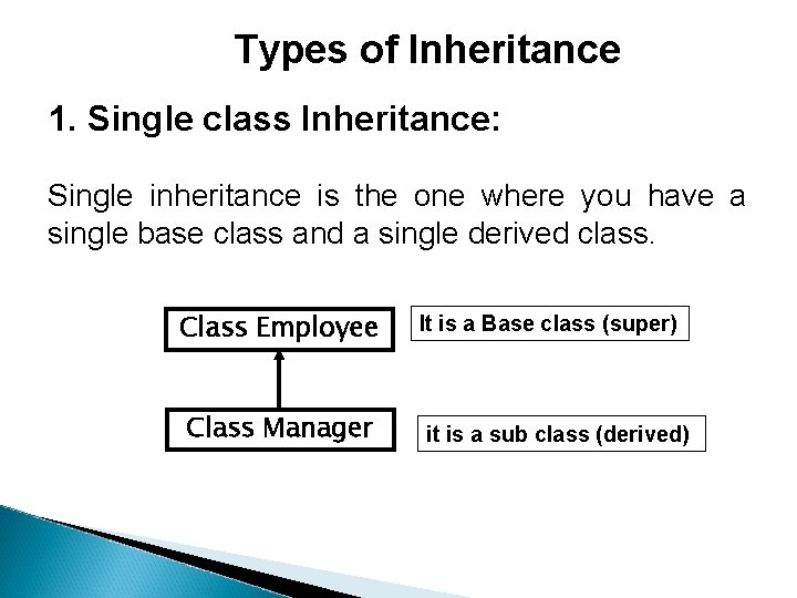 Types of Inheritance 1. Single class Inheritance: Single inheritance is the one where you Types of Inheritance 1. Single class Inheritance: Single inheritance is the one where you