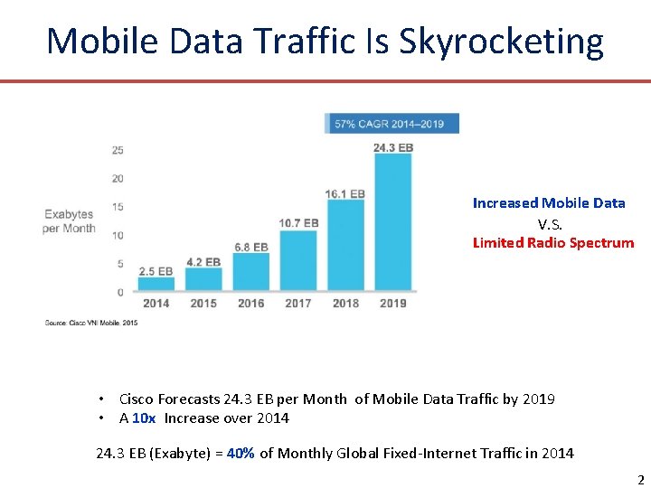 Mobile Data Traffic Is Skyrocketing Increased Mobile Data V. S. Limited Radio Spectrum •