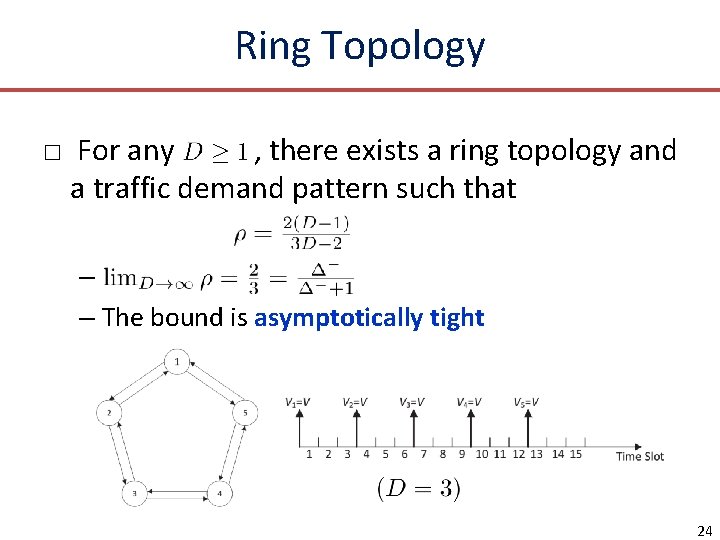 Ring Topology □ For any , there exists a ring topology and a traffic