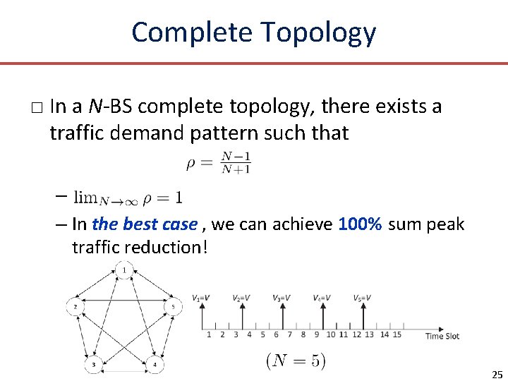 Complete Topology □ In a N-BS complete topology, there exists a traffic demand pattern