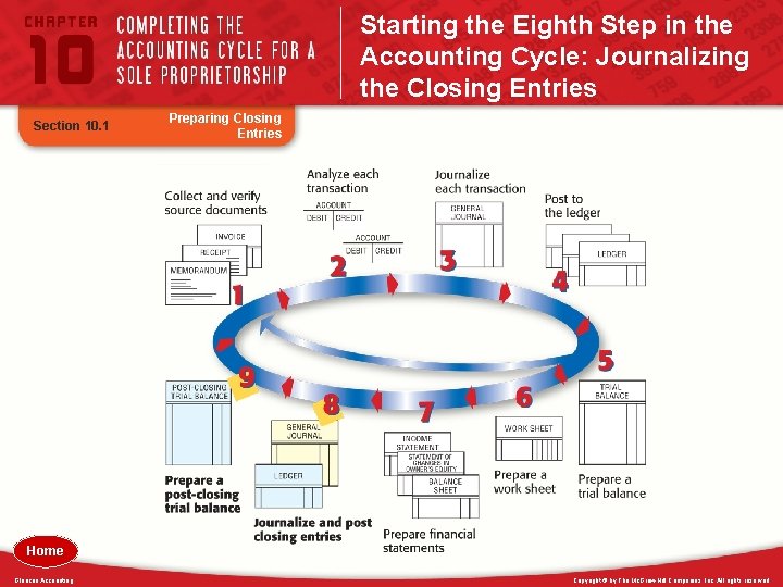 Starting the Eighth Step in the Accounting Cycle: Journalizing the Closing Entries Section 10.