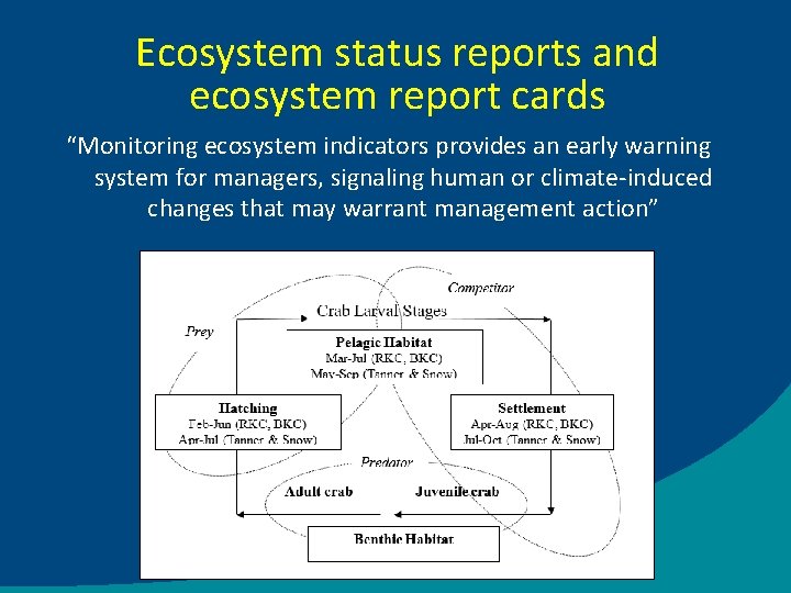 Ecosystem status reports and ecosystem report cards “Monitoring ecosystem indicators provides an early warning