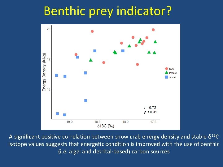 Benthic prey indicator? A significant positive correlation between snow crab energy density and stable