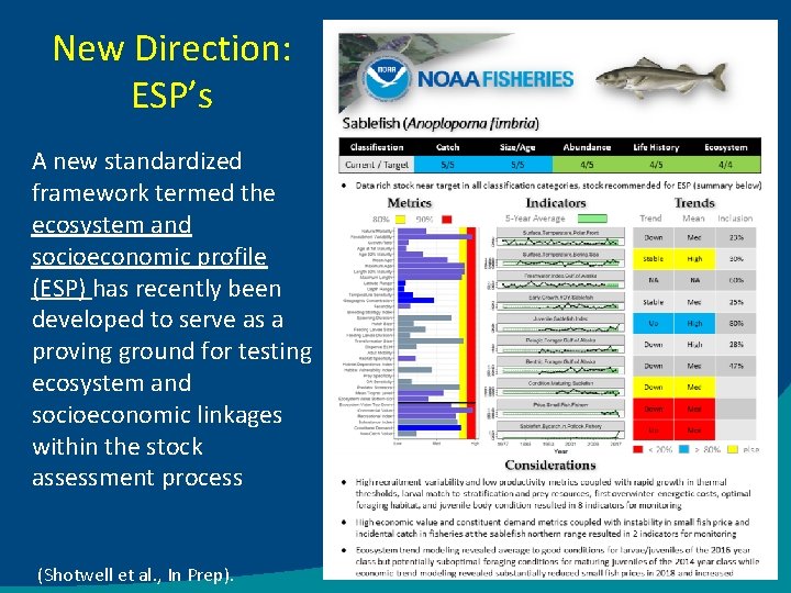 New Direction: ESP’s A new standardized framework termed the ecosystem and socioeconomic profile (ESP)