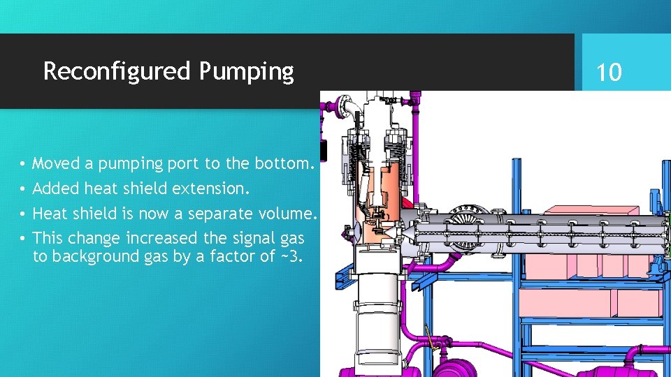 Reconfigured Pumping • • Moved a pumping port to the bottom. Added heat shield