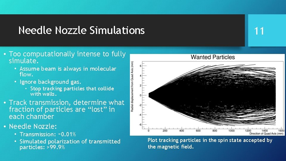 Needle Nozzle Simulations 11 • Too computationally intense to fully simulate. • Assume beam