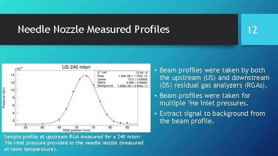 Needle Nozzle Measured Profiles 12 • Beam profiles were taken by both the upstream