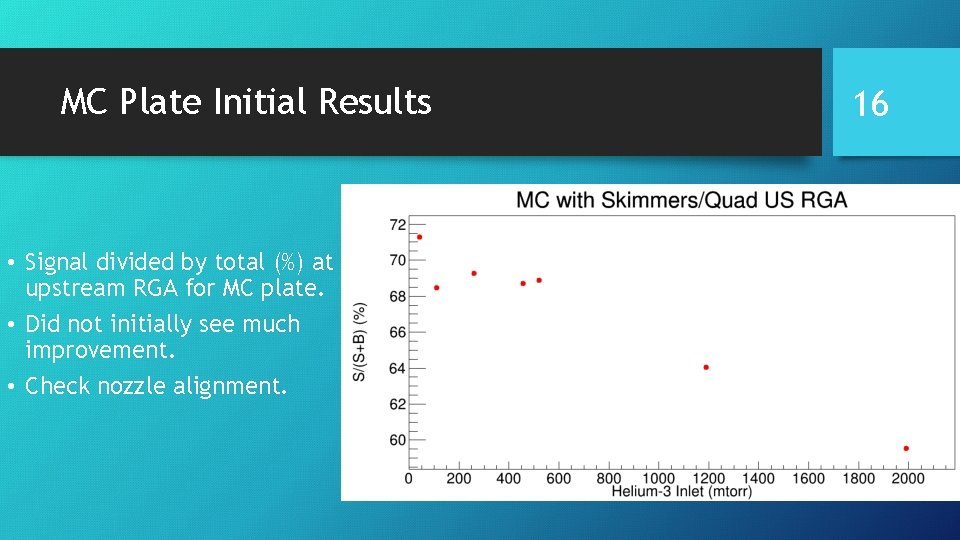 MC Plate Initial Results • Signal divided by total (%) at upstream RGA for