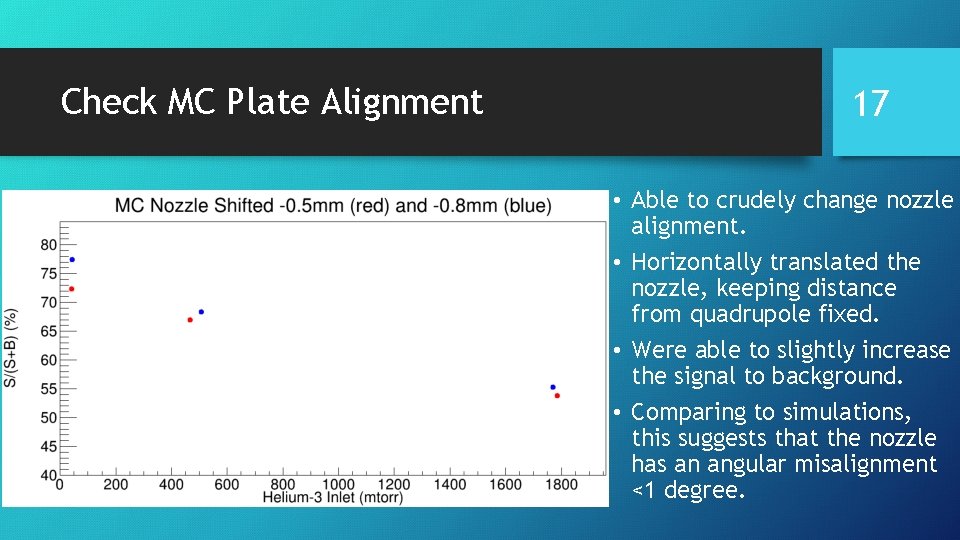 Check MC Plate Alignment 17 • Able to crudely change nozzle alignment. • Horizontally