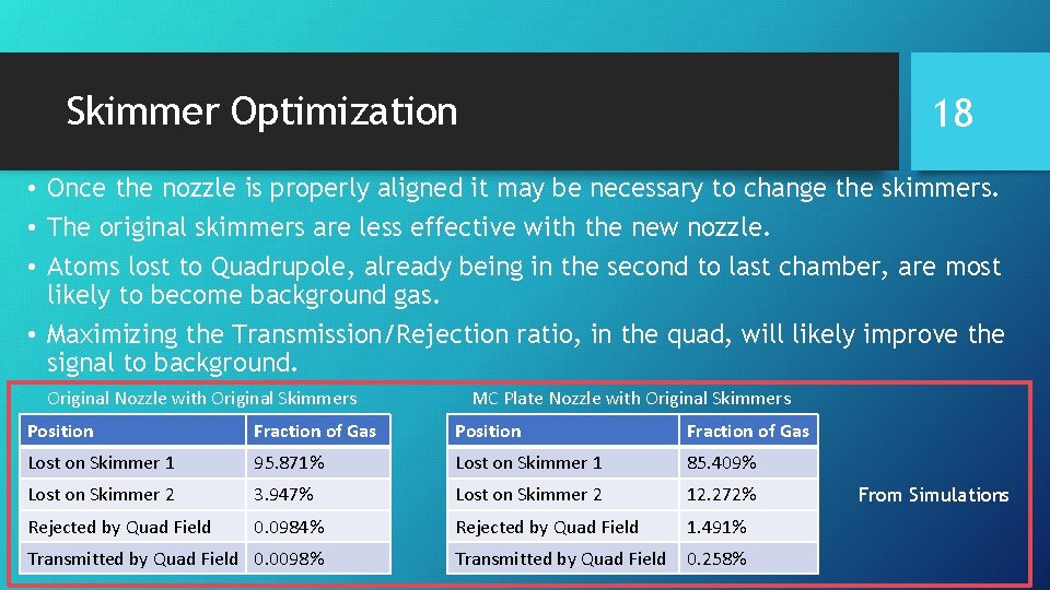 Skimmer Optimization 18 • Once the nozzle is properly aligned it may be necessary