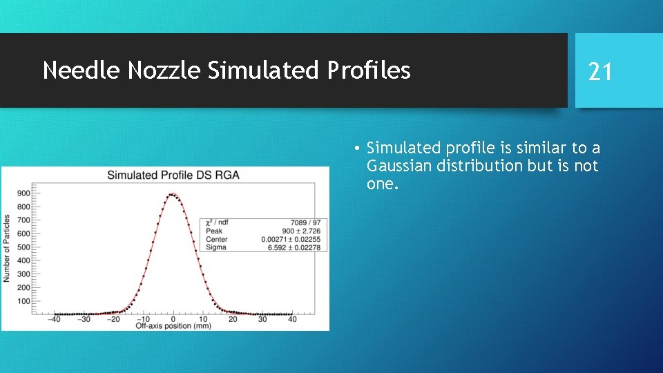 Needle Nozzle Simulated Profiles 21 • Simulated profile is similar to a Gaussian distribution