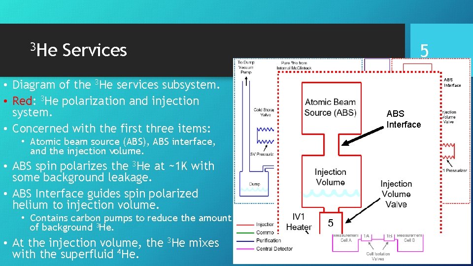 3 He Services • Diagram of the 3 He services subsystem. • Red: 3