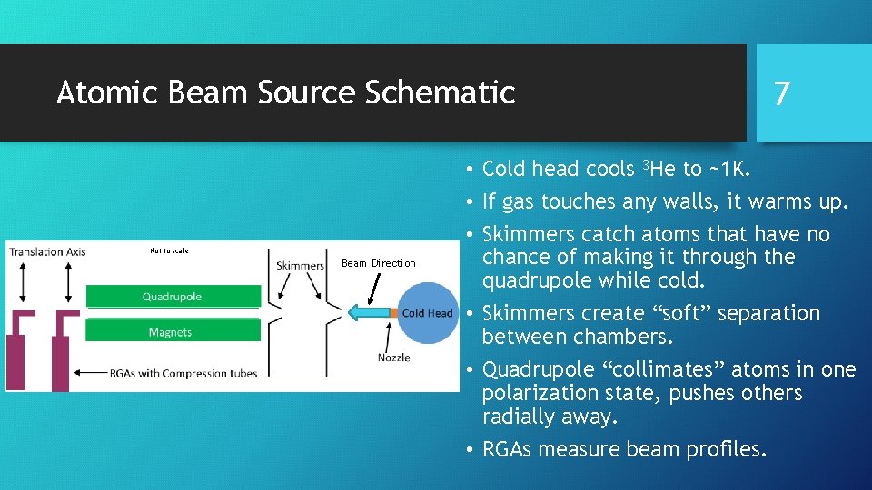 Atomic Beam Source Schematic Not to scale Beam Direction 7 • Cold head cools