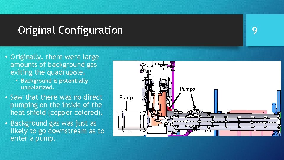 Original Configuration 9 • Originally, there were large amounts of background gas exiting the