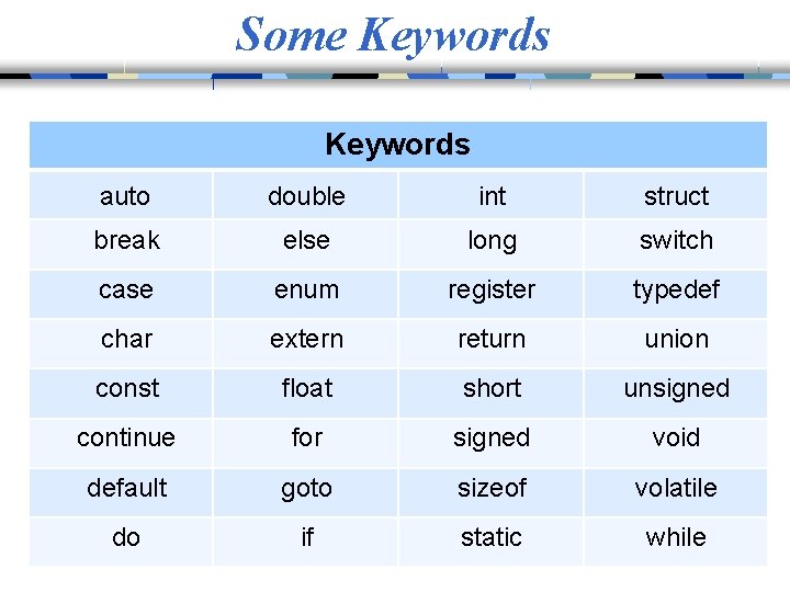 Some Keywords auto double int struct break else long switch case enum register typedef