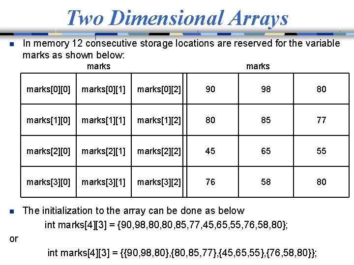 Two Dimensional Arrays n In memory 12 consecutive storage locations are reserved for the