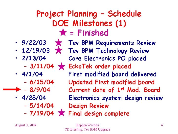 Project Planning – Schedule DOE Milestones (1) = Finished • 9/22/03 • 12/19/03 •